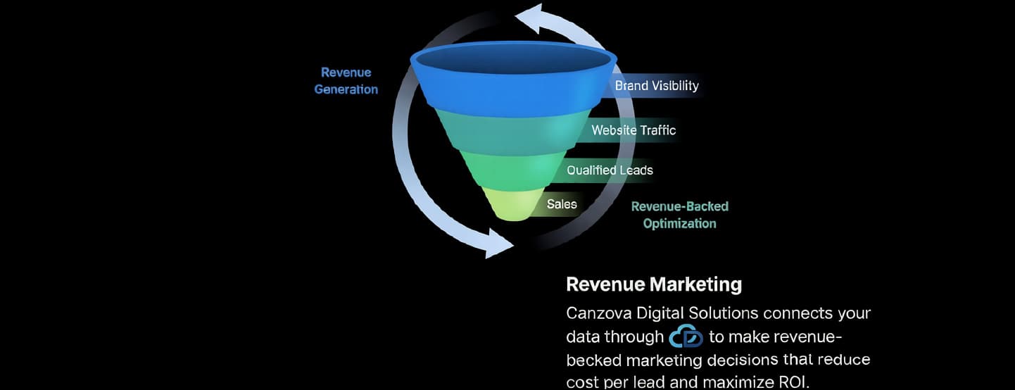 Growth funnel