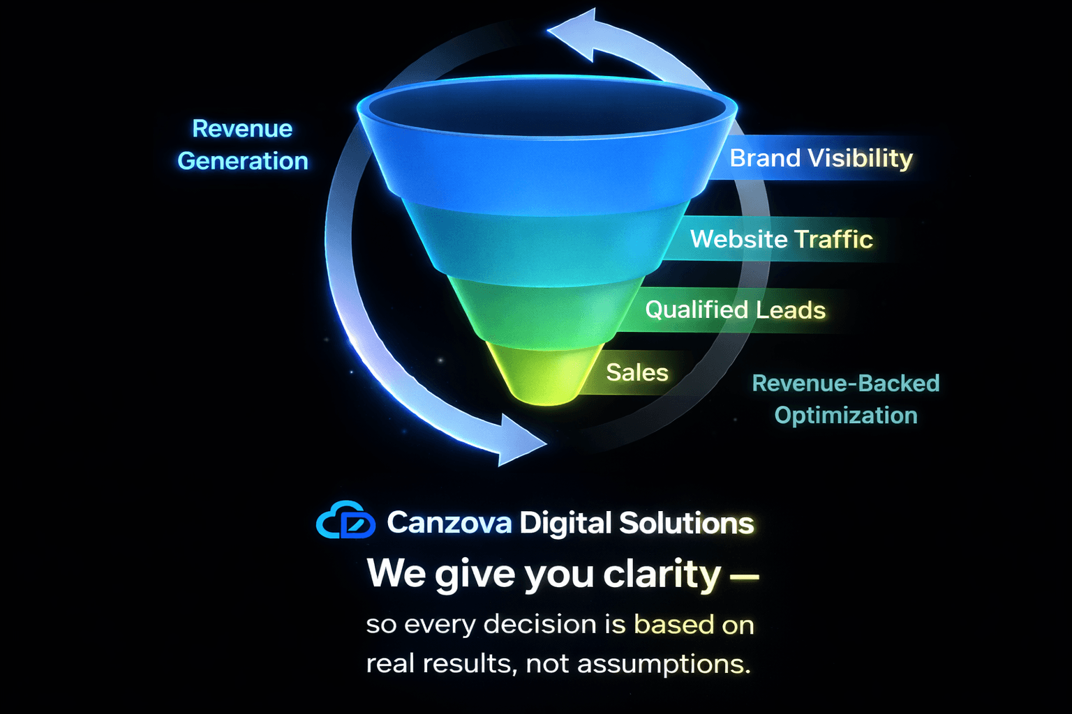 Growth funnel